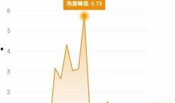 2025十大热点事件,2025年度十大热点事件深度解析